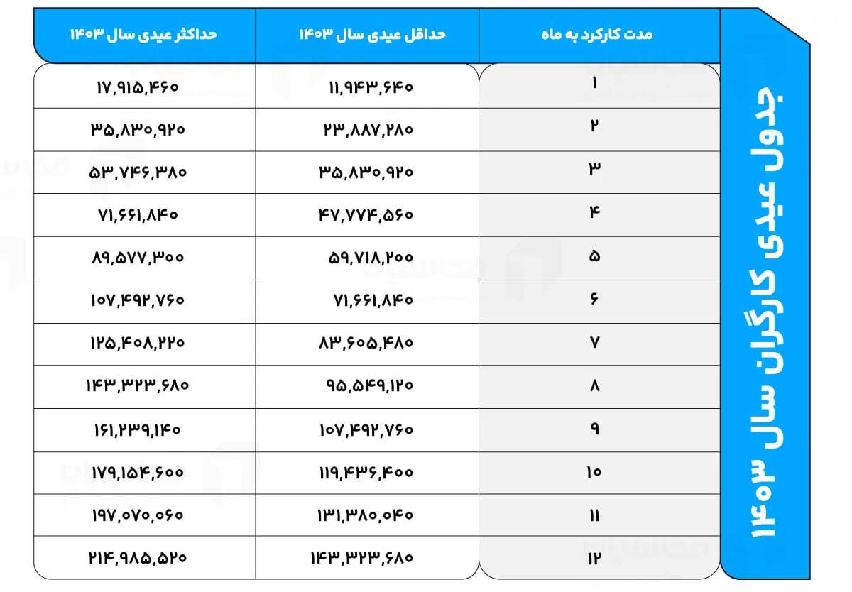 عکس| کارگران عید 1404 چقد عیدی می گیرند؟ | دیلی فوتبال