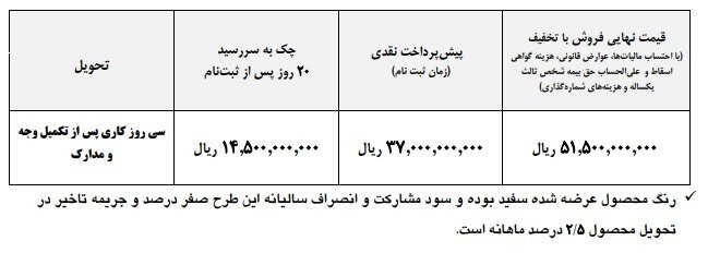عکس| ثبت نام فروش فوق العاده یک محصول ایرانخودرو از دوشنبه 24 دی 1403 | دیلی فوتبال
