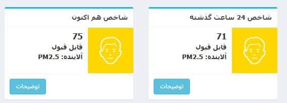 عکس| شاخص آلودگی هوا تهران امروز شنبه 4 اسفند 1403 | دیلی فوتبال