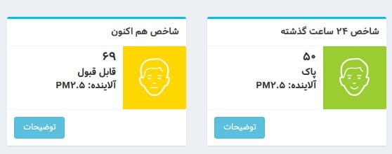 عکس| شاخص آلودگی هوا تهران امروز چهارشنبه 8 اسفند 1403 | دیلی فوتبال