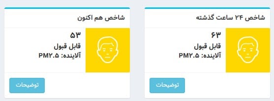 عکس| شاخص آلودگی هوا تهران امروز پنجشنبه 9 اسفند 1403 | دیلی فوتبال