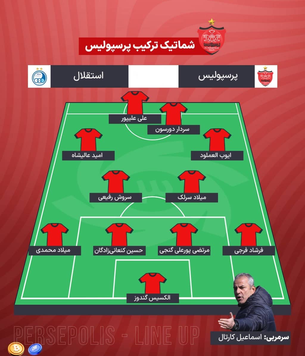 ترکیب پرسپولیس مقابل استقلال برای بازی دربی امروز 9 اسفند 1403 ترکیب پرسپولیس مقابل استقلال برای بازی دربی امروز 9 اسفند 1403 | دیلی فوتبال