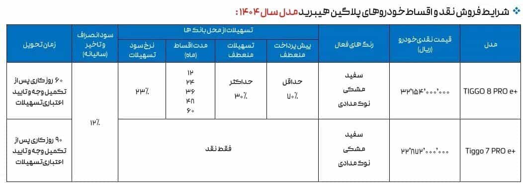عکس| شرایط پیش فروش فوق العاده نقدی و اقساطی فونیکس تیگو هیبریدی | دیلی فوتبال