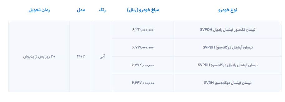 عکس| جزئیات طرح فروش فوق العاده وانت نیسان در بهمن 1403 | دیلی فوتبال