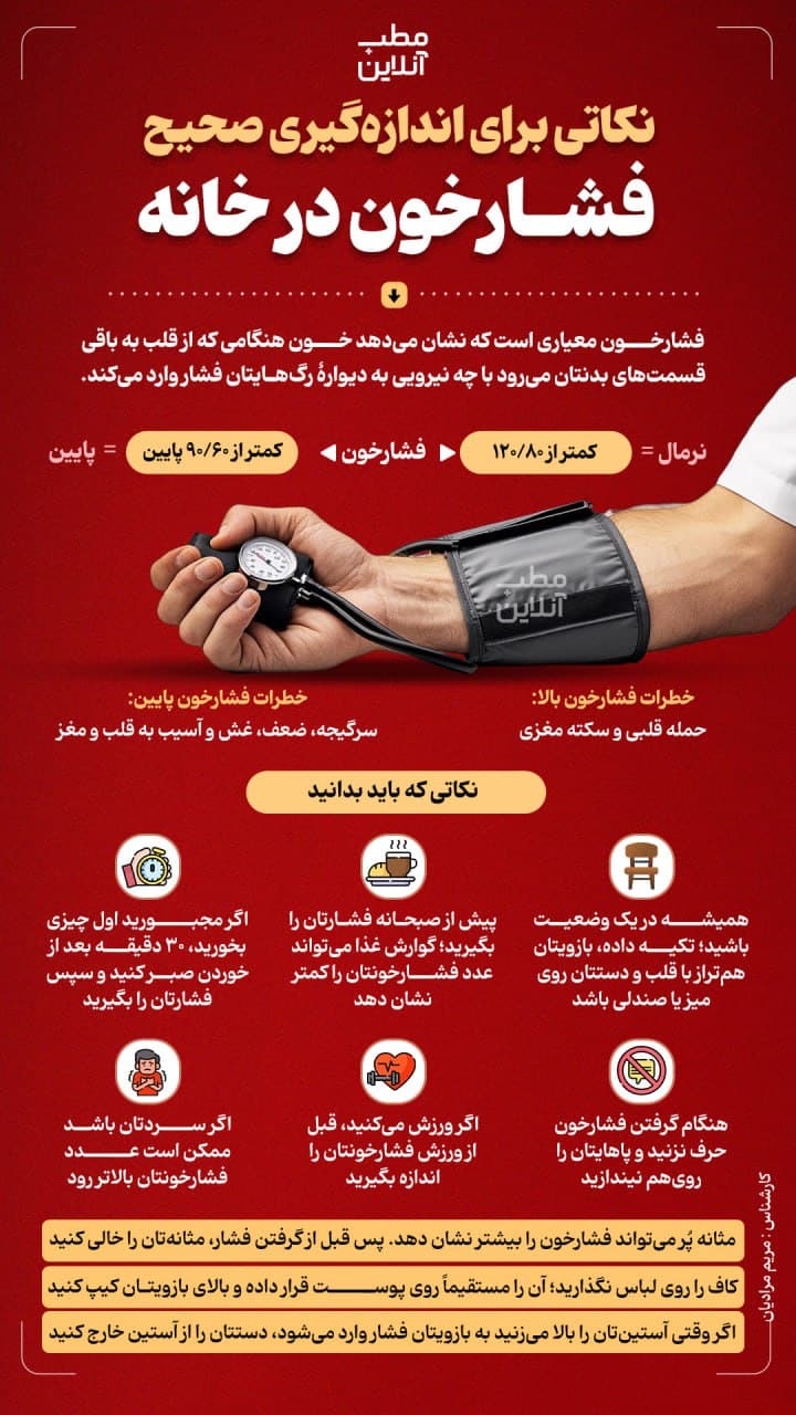 عکس| روش خانگی اندازه گیری دقیق فشار خون عکس| روش خانگی اندازه گیری دقیق فشار خون | دیلی فوتبال
