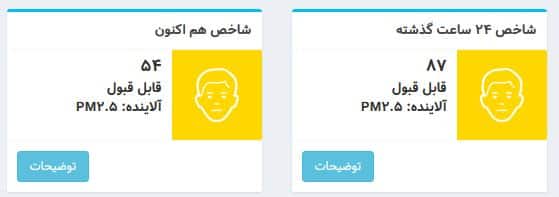 عکس| شاخص آلودگی هوا تهران امروز یکشنبه 19 اسفند 1403 | دیلی فوتبال
