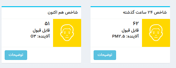 شاخص آلودگی هوا تهران امروز یکشنبه 3 فروردین 1404 | دیلی فوتبال