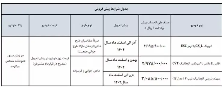 عکس| شرایط پیش فروش خودروهای جدید سایپا در سال 1403 عکس| شرایط پیش فروش خودروهای جدید سایپا در سال 1403 | دیلی فوتبال