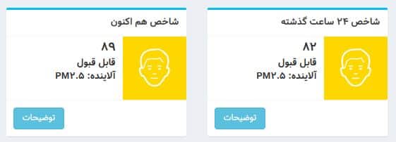 عکس| شاخص آلودگی هوا تهران امروز شنبه 23 فروردین 1404 | دیلی فوتبال