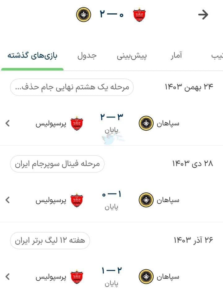 عکس| سپاهان در 4 ماه پرسپولیس را چوبله کرد و رکورد استقلال را شکست! | دیلی فوتبال