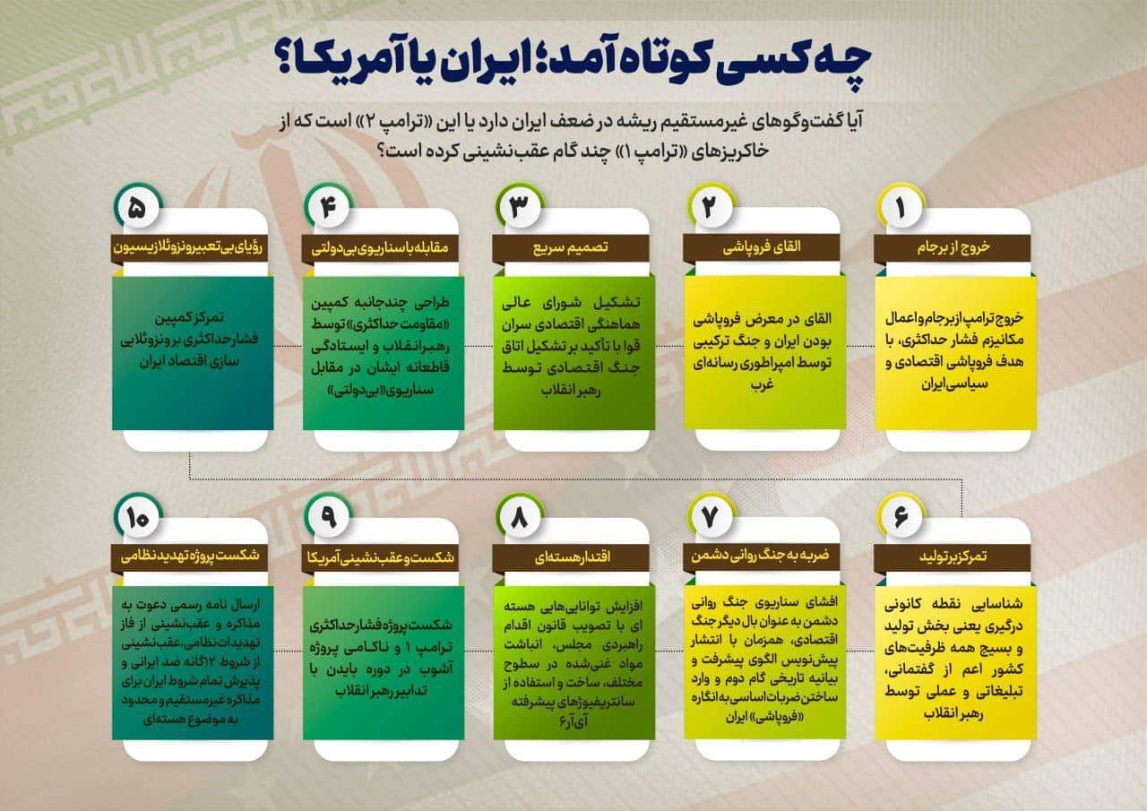عکس| چه کسی کوتاه آمد؛ ایران یا آمریکا؟ | دیلی فوتبال