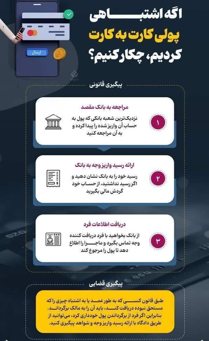 عکس| اگر اشتباهی پول کارت به کارت کردیم چیکار کنیم؟ عکس| اگر اشتباهی پول کارت به کارت کردیم چیکار کنیم؟ | دیلی فوتبال