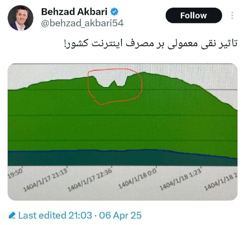 عکس| تاثیر نقی معمولی بر مصرف اینترنت کشور | دیلی فوتبال