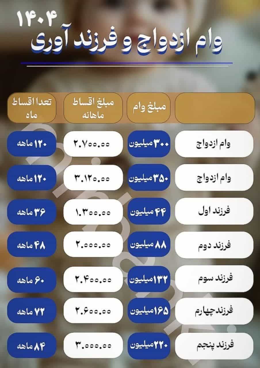 عکس| جزئیات وام ازدواج و فرزندآوری در سال ۱۴۰۴ | دیلی فوتبال