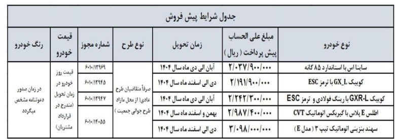 عکس| شرایط پیش فروش خودروهای سایپا در فروردین 1404 مشخص شد | دیلی فوتبال