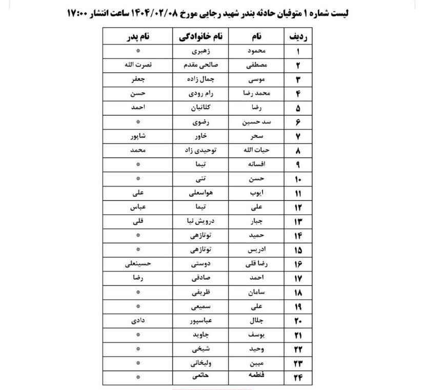 عکس| اسامی جان باختگان حادثه انفجار بندر شهید رجایی | دیلی فوتبال