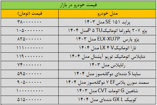 سرعت تغییر قیمت خودرو تند شد/ آخرین قیمت پژو، شاهین، سمند، تارا و کوییک + جدول