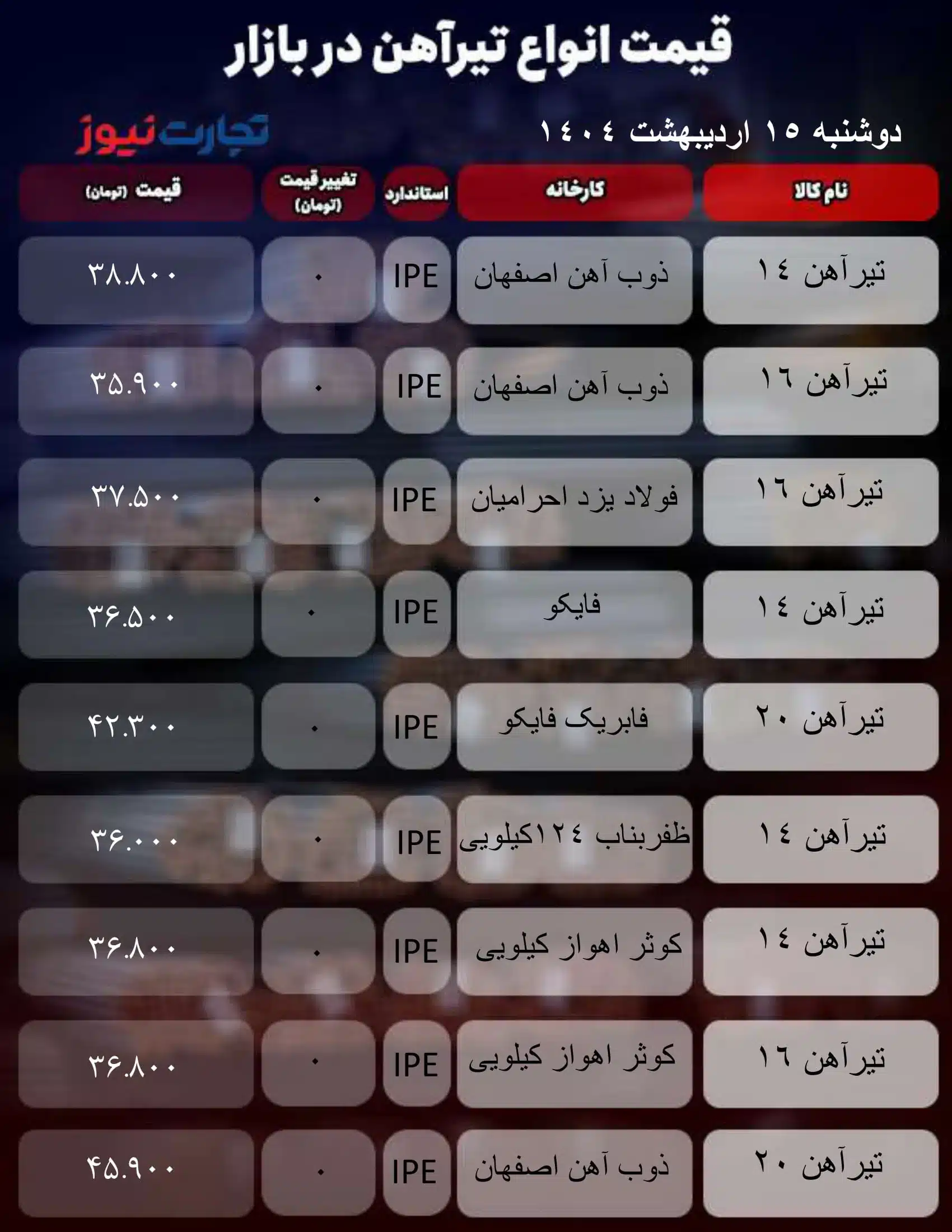 قیمت تیرآهن امروز 15 اردیبهشت ۱۴۰۴ قیمت تیرآهن امروز 15 اردیبهشت