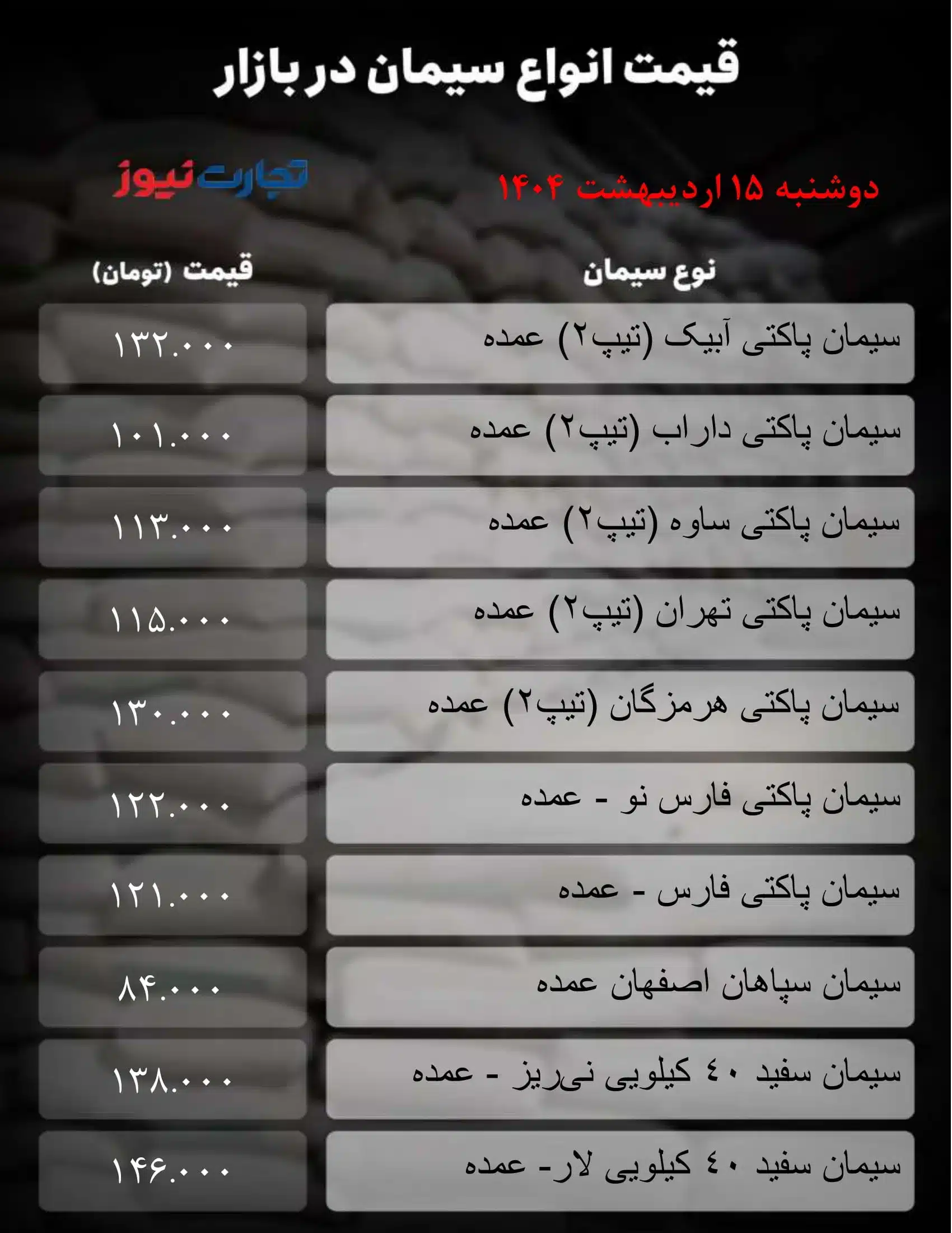 قیمت سیمان امروز 15 اردیبهشت ۱۴۰۴ قیمت سیمان امروز 15 اردیبهشت