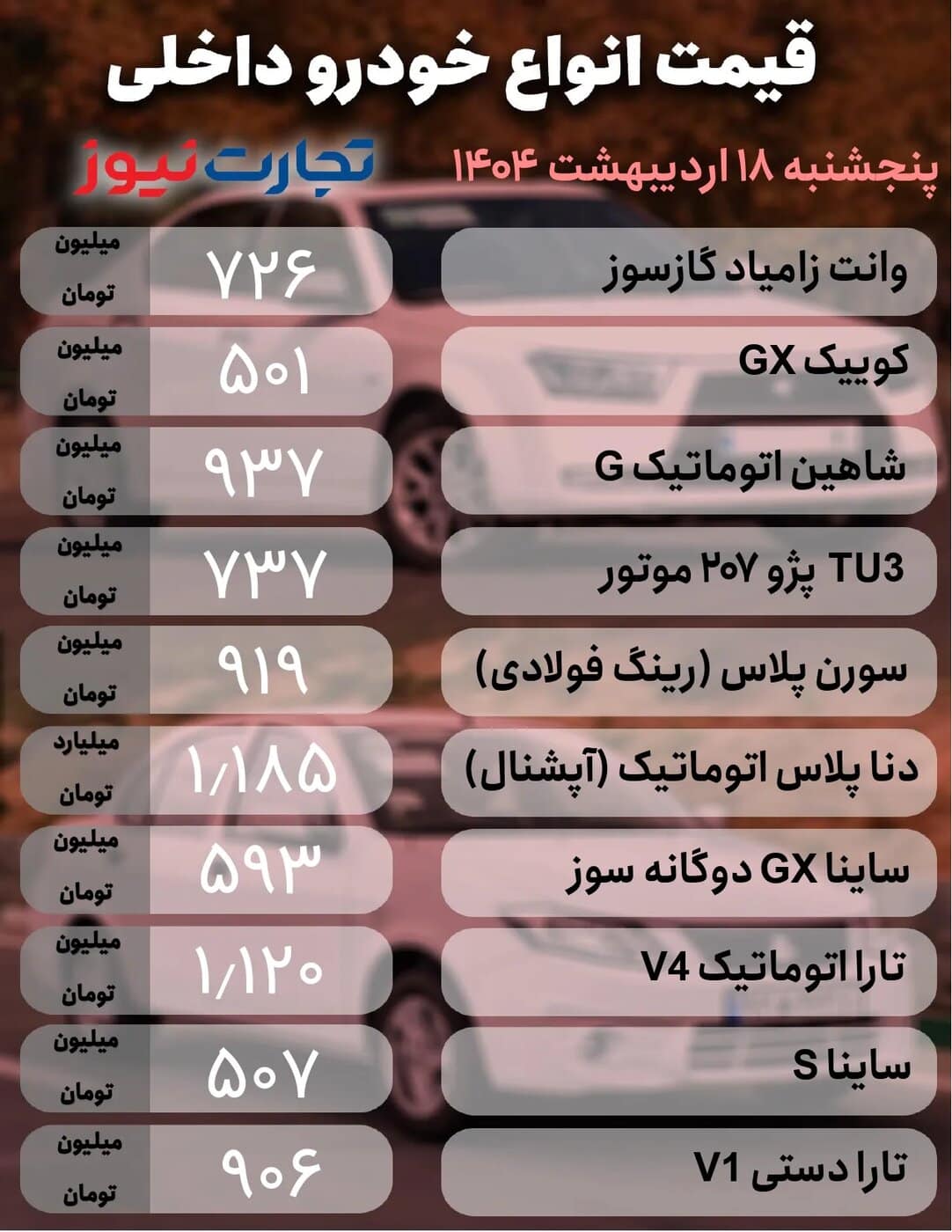 قیمت محصولات ایران خودرو و سایپا امروز پنجشنبه ۱۸ اردیبهشت ۱۴۰۴ +جدول