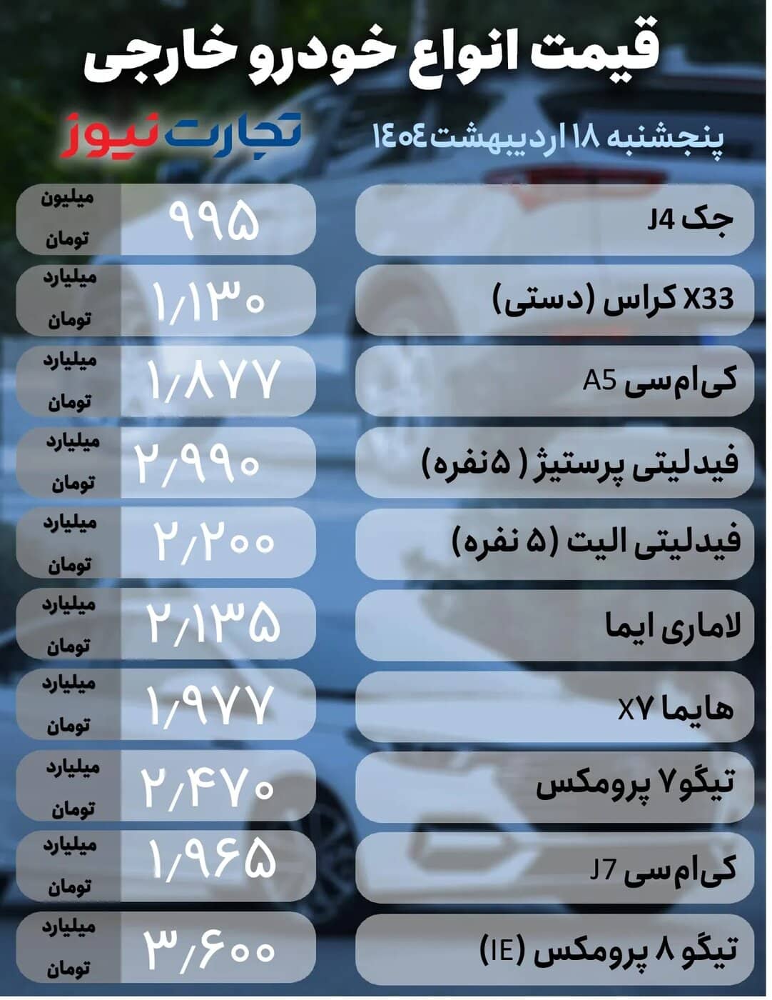 قیمت محصولات ایران خودرو و سایپا امروز پنجشنبه ۱۸ اردیبهشت ۱۴۰۴ +جدول