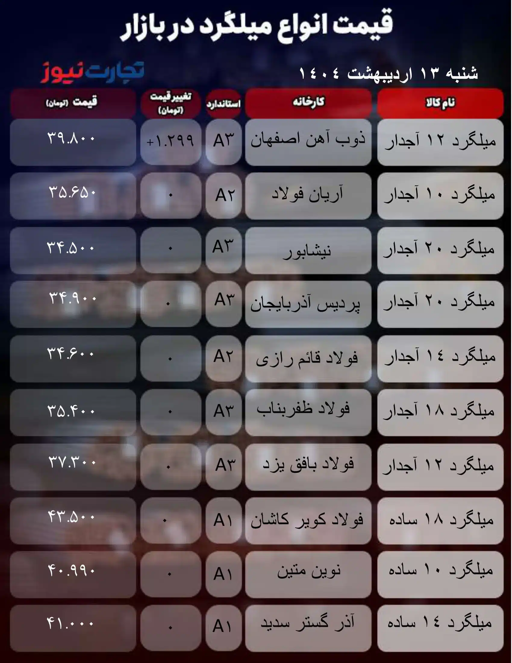 قیمت میلگرد امروز ۱۳ اردیبهشت
