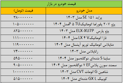 سرعت تغییر قیمت خودرو تند شد/ آخرین قیمت پژو، شاهین، سمند، تارا و کوییک + جدول