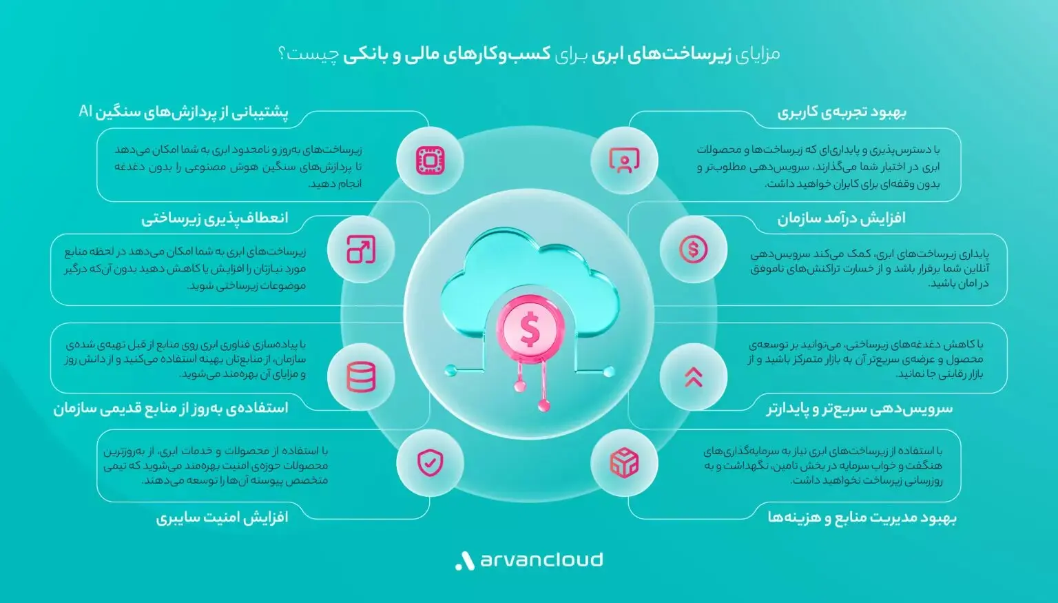 infography-10-1536x875