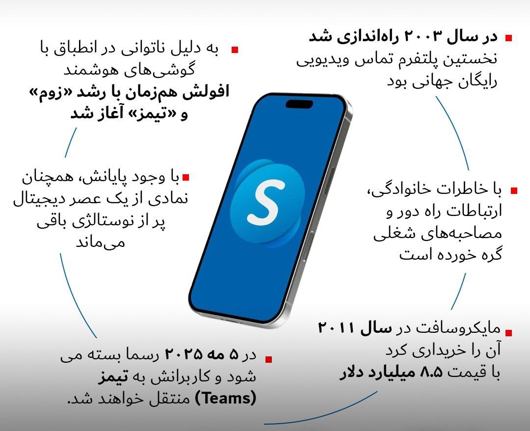 خداحافظ اسکایپ | دیلی فوتبال