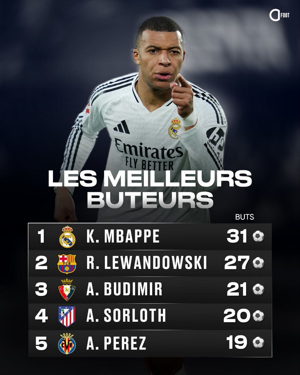 عکس| جدول برترین گلزنان لالیگا 2025 | دیلی فوتبال