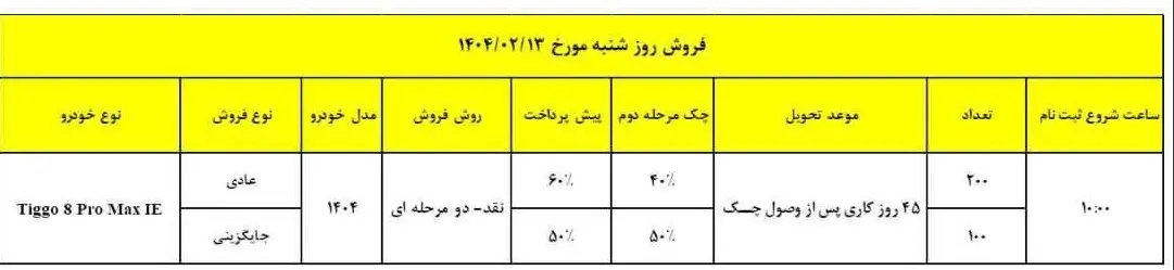 عکس| طرح فروش فوق العاده مدیران خودرو در اردیبهشت 1404 | دیلی فوتبال