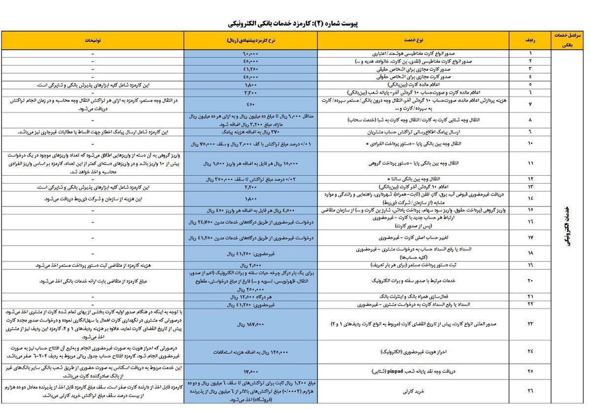 تعرفه جدید کارت به کارت در سال ۱۴۰۴ | دیلی فوتبال