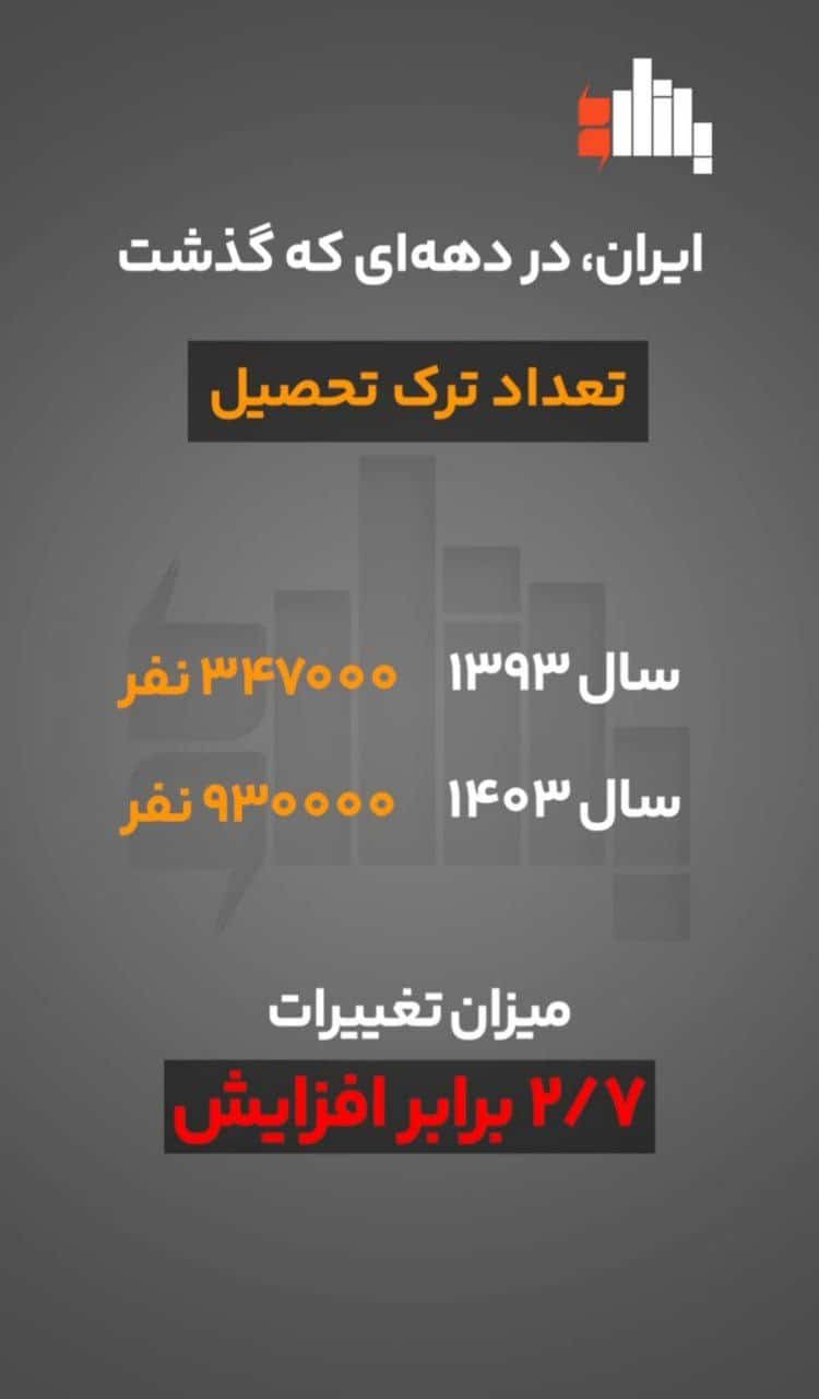 آمار نگران کننده ترک تحصیل در ایران | دیلی فوتبال