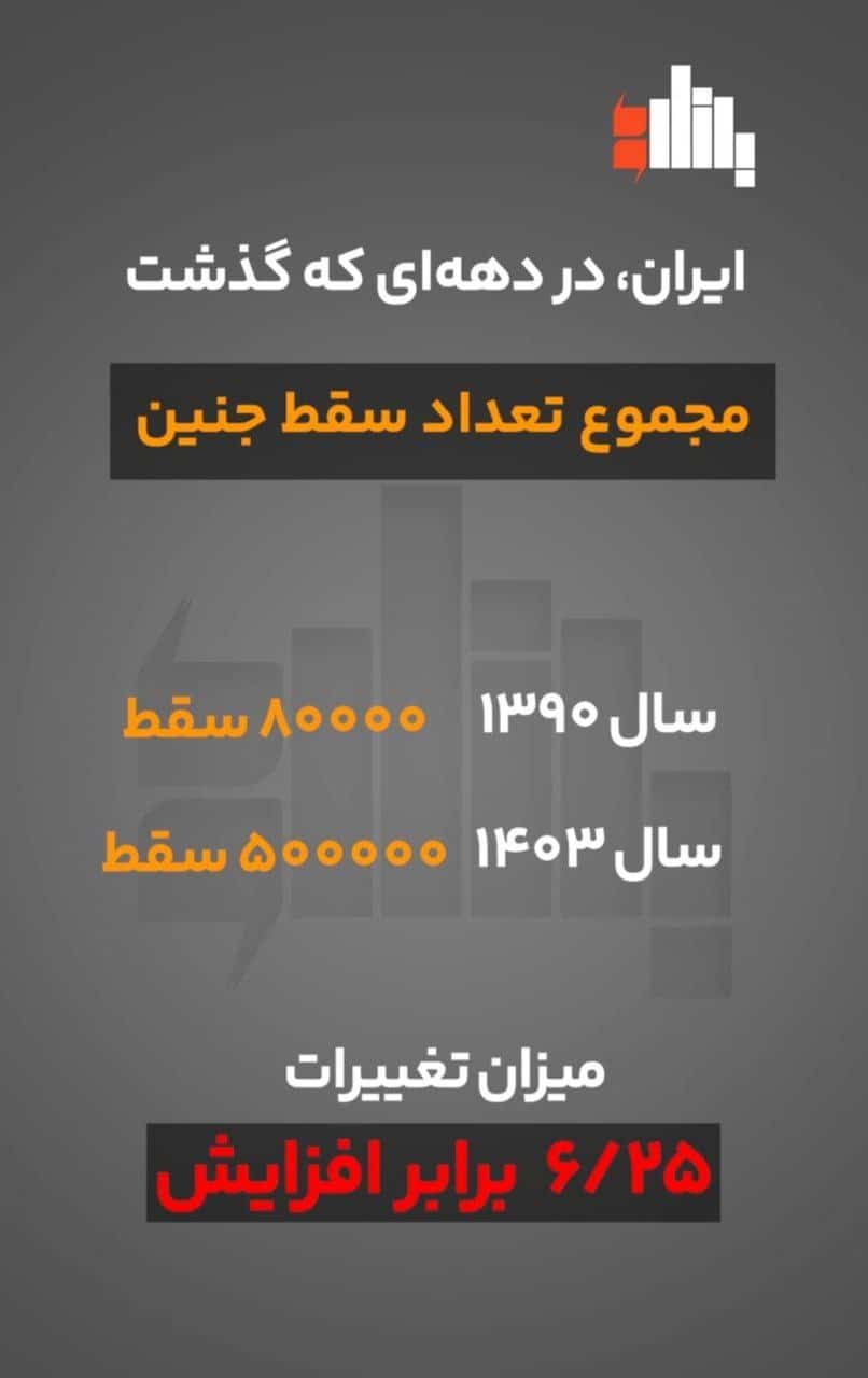 رشد بی سابقه سقط جنین در ایران | دیلی فوتبال