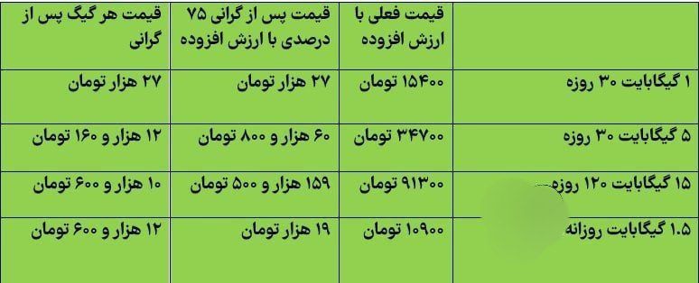 عکس| نرخ جدید بسته اینترنتی پس از افزایش قیمت عکس| نرخ جدید بسته اینترنتی پس از افزایش قیمت | دیلی فوتبال