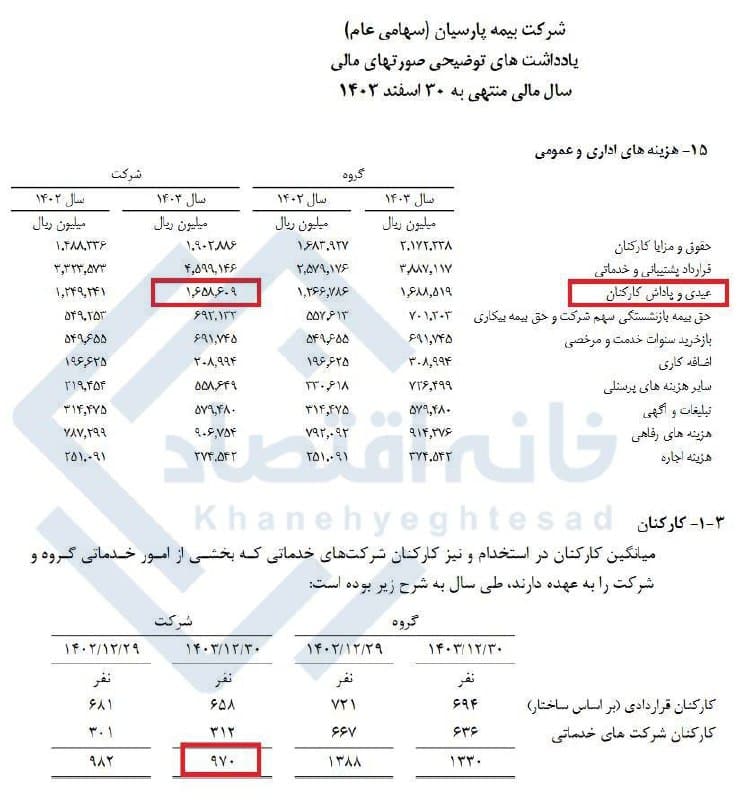 عکس| افشاگری از فیش حقوقی کارمندان بیمه پارسیان | دیلی فوتبال