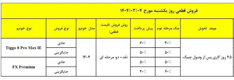 عکس| شرایط پیش فروش 2 محصول لوکس فونیکس در خرداد 1404 عکس| شرایط پیش فروش 2 محصول لوکس فونیکس در خرداد 1404 | دیلی فوتبال