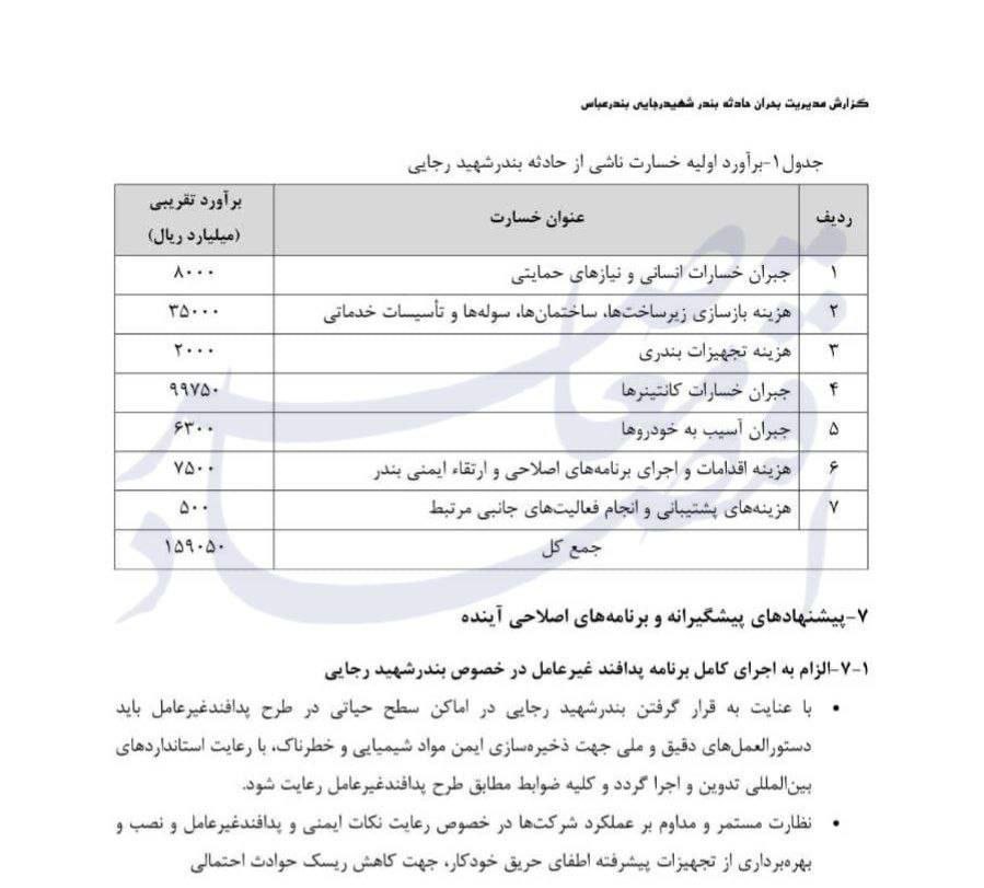 عکس| جزئیات خسارت سنگین انفجار بندر شهید رجایی بندر عباس عکس| جزئیات خسارت سنگین انفجار بندر شهید رجایی بندر عباس | دیلی فوتبال