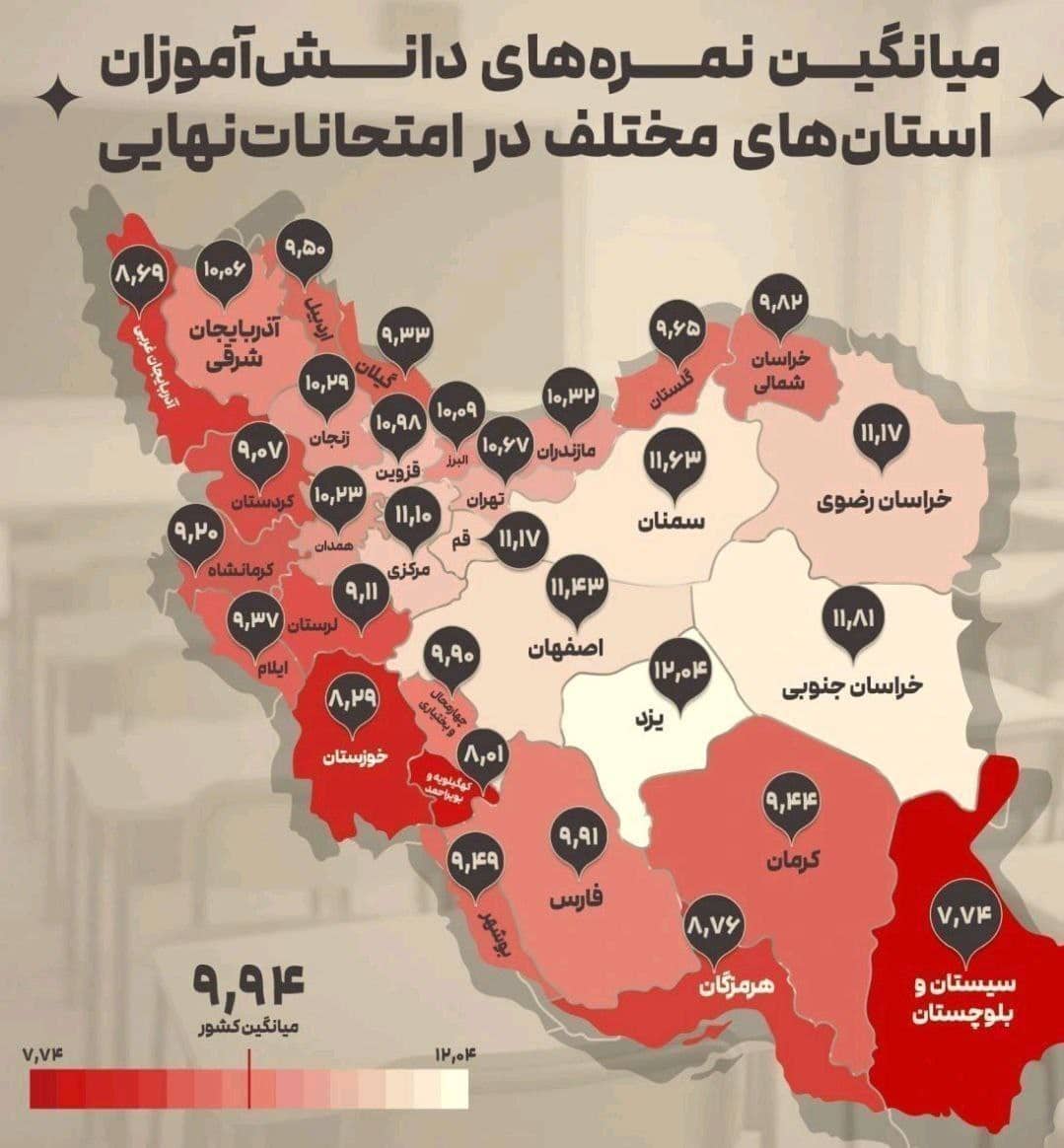 عکس| میانگین فاجعه بار نمرات دانش آموزان در امتحانات نهایی | دیلی فوتبال