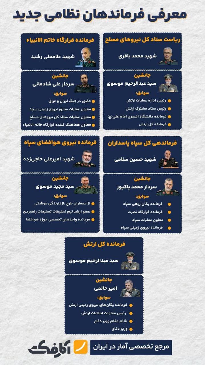 عکس| معرفی فرماندهان نظامی جدید نیروهای مسلح ایران | دیلی فوتبال