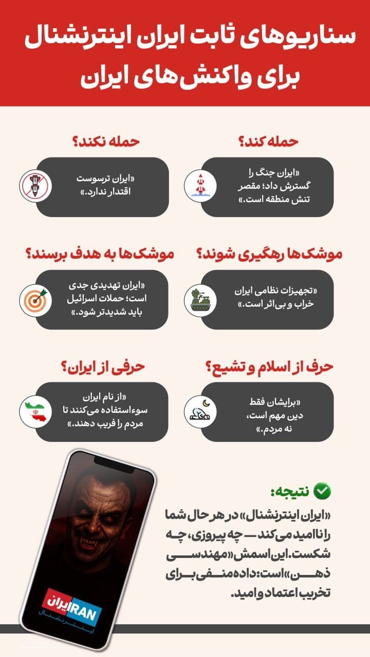 عکس| سناریوهای ثابت اینترنشنال برای واکنش های مختلف ایران | دیلی فوتبال