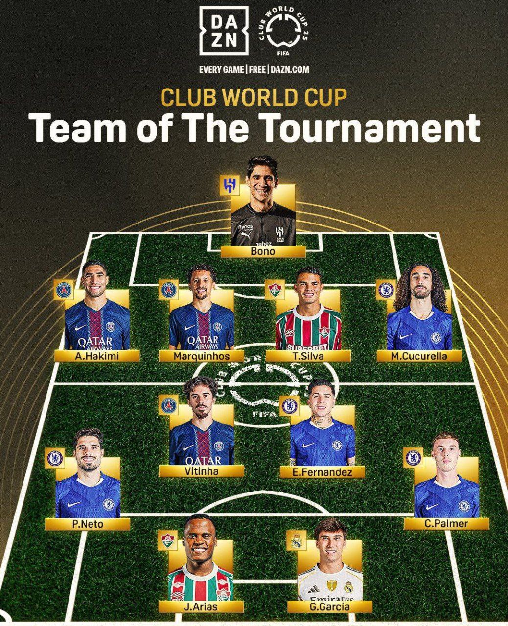 عکس| تیم منتخب جام جهانی باشگاه ها 2025 | دیلی فوتبال