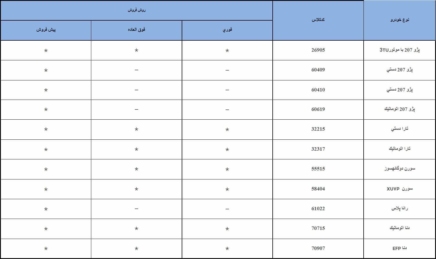 عکس| موعد تحویل محصولات ایران خودرو در قرعه کشی مهر 1404 | دیلی فوتبال