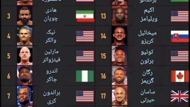 عکس| رقبای هادی چوپان و بهروز تابانی؛ همه شرکت کنندگان مستر المپیا 2025 | دیلی فوتبال