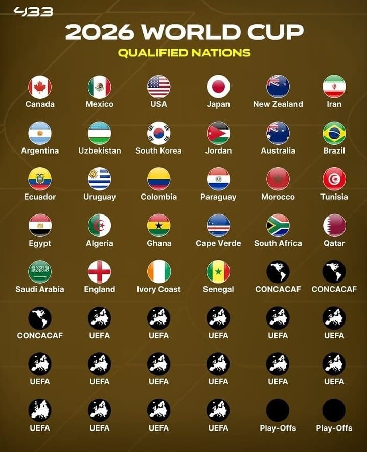 تیم های صعود کننده به جام جهانی 2026 تا امروز چهارشنبه 23 مهر 1404 | دیلی فوتبال