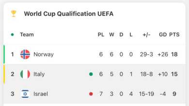 اسرائیل به جام جهانی 2026 نرسید | دیلی فوتبال