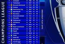 عکس| جدول رده بندی لیگ قهرمانان اروپا پس از بازی های دیشب سه شنبه 18 آذر 1404