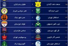 عکس| برنامه بازی های هفته اول لیگ برتر 1405 | دیلی فوتبال