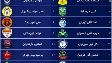 عکس| برنامه بازی های هفته اول لیگ برتر 1405 | دیلی فوتبال