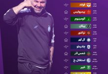 عکس| برنامه کامل بازی های استقلال در لیگ برتر 1405 | دیلی فوتبال